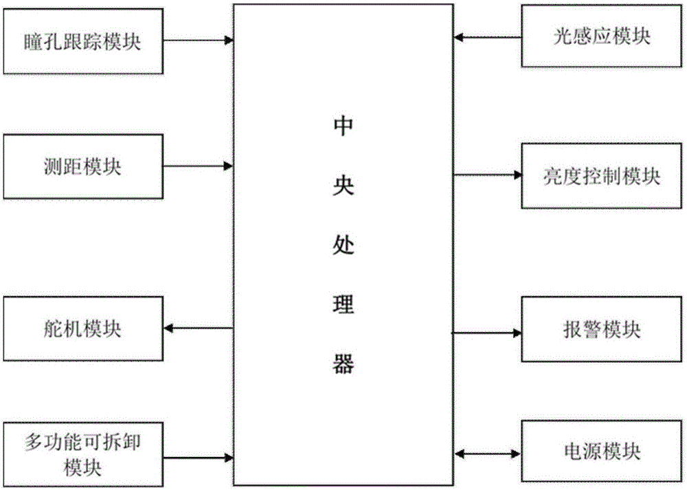 Head-mounted multifunctional working lamp control system