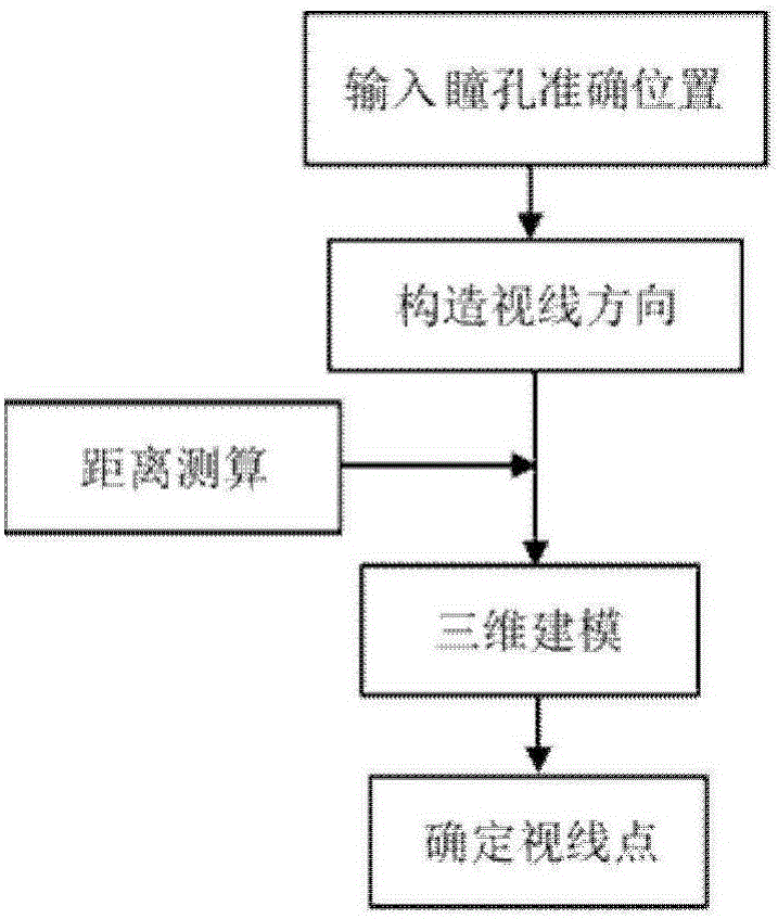 Head-mounted multifunctional working lamp control system