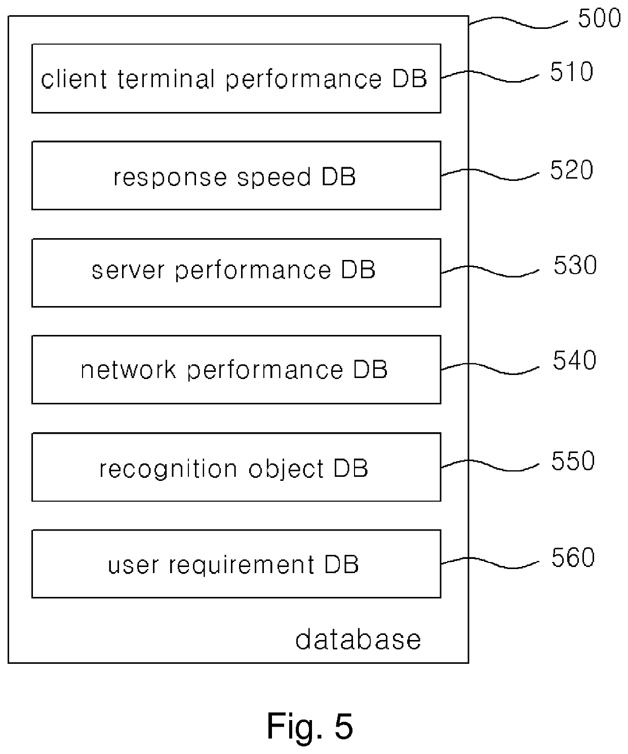 Client terminal for performing hybrid machine vision and method thereof