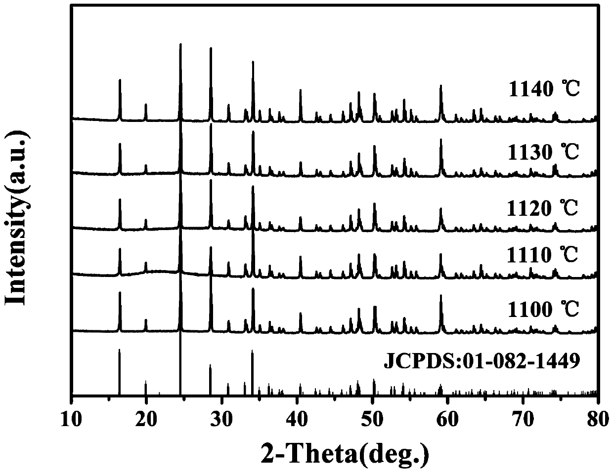 Silicon-based temperature-stable type microwave dielectric ceramic material and preparation method thereof