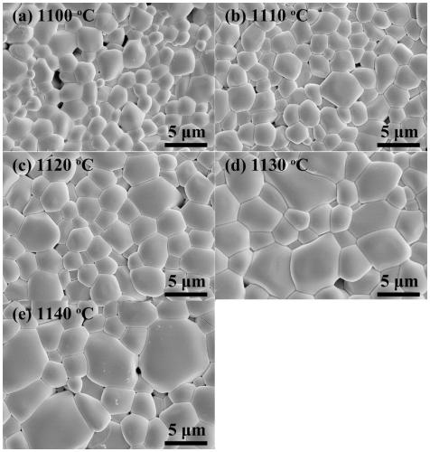 Silicon-based temperature-stable type microwave dielectric ceramic material and preparation method thereof