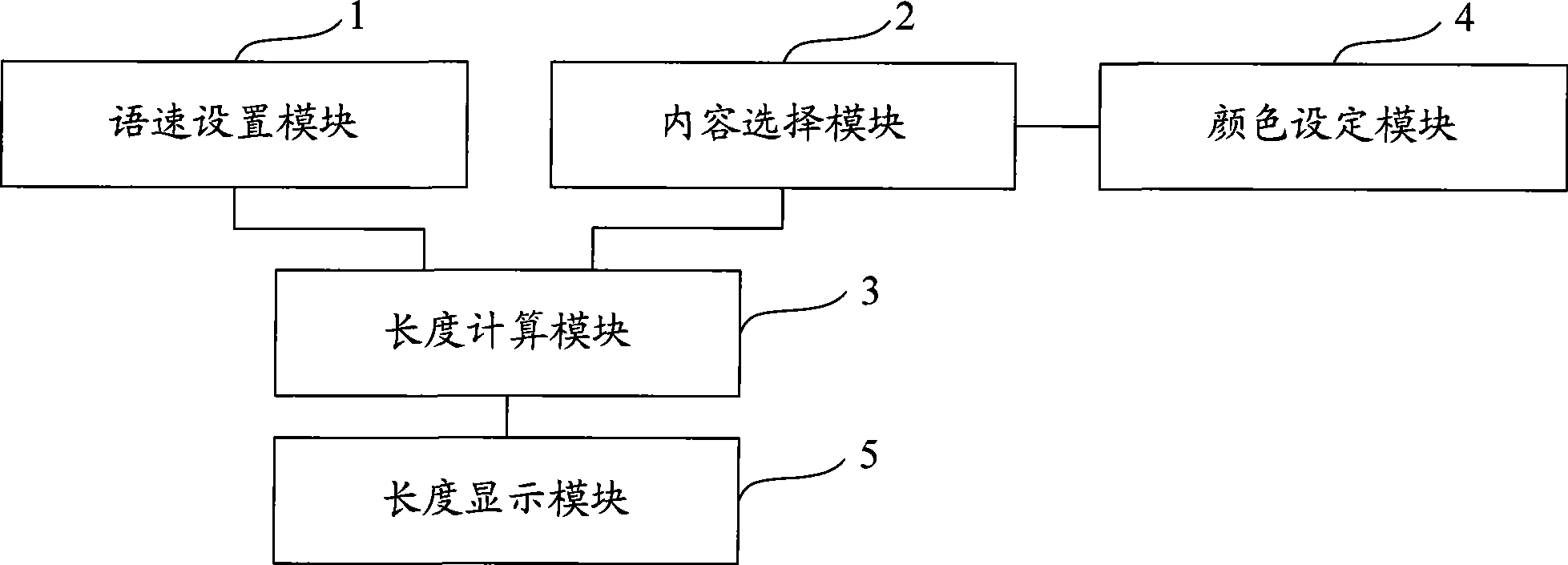 Method and device for estimating news program length