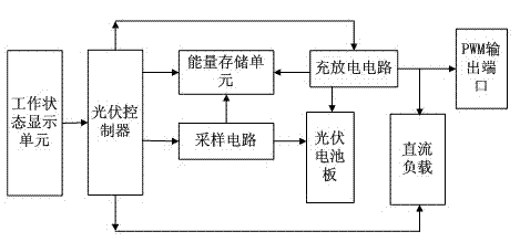 Solar photovoltaic power generation based automatic light supplementing and watering system of greenhouse