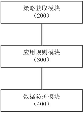 Private data protection method and system in mobile internet