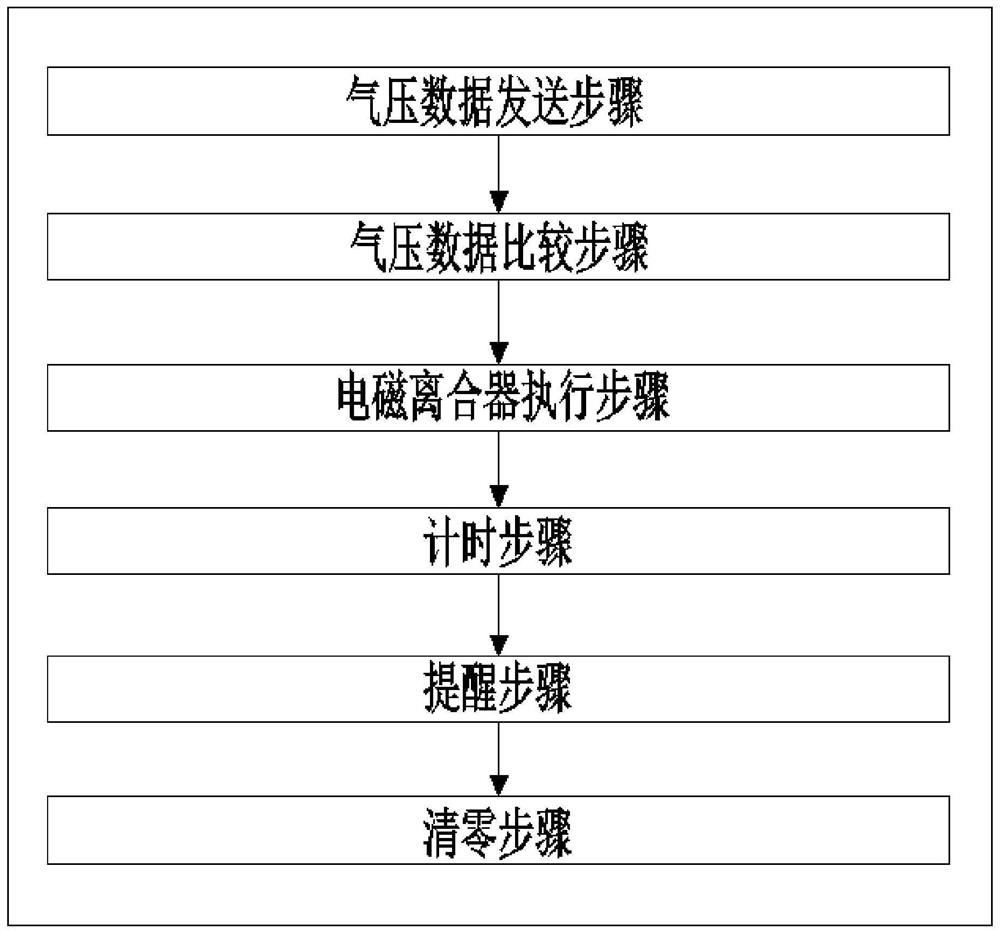 Method for monitoring running time of electromagnetic clutch of all-in-one machine