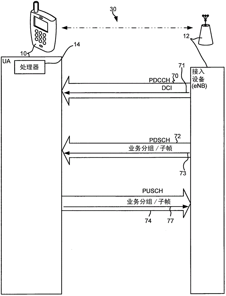 System and method for sharing a control channel for carrier aggregation