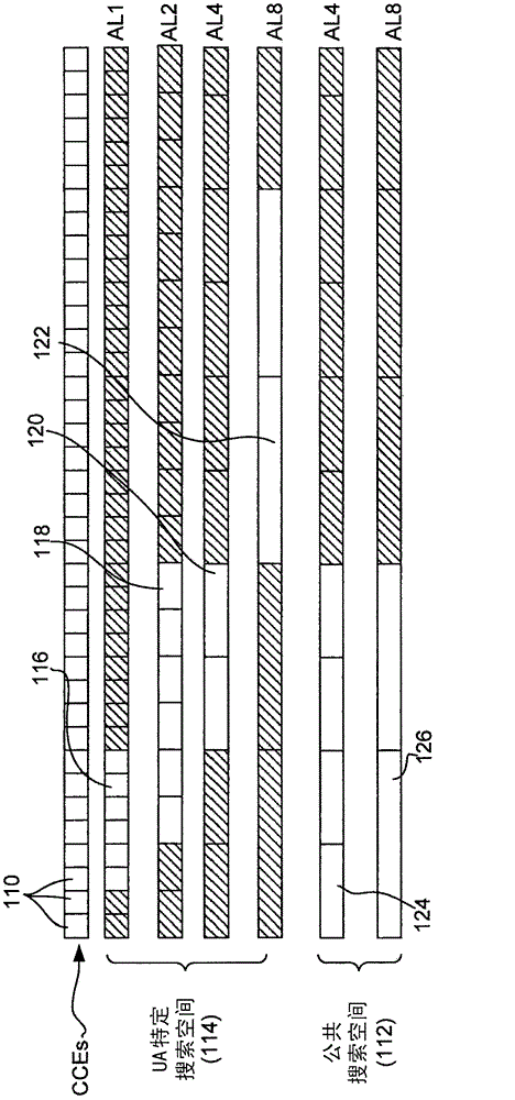 System and method for sharing a control channel for carrier aggregation