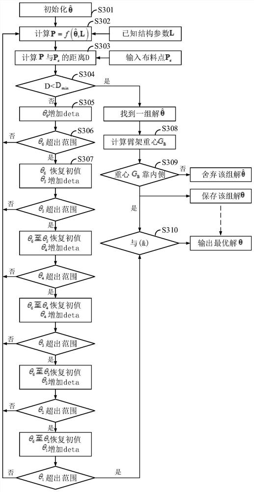 Engineering machinery, supporting control method, device and system thereof and medium