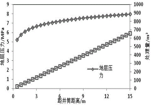 Construction process for gas producing system in oil well layer