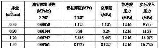 Construction process for gas producing system in oil well layer