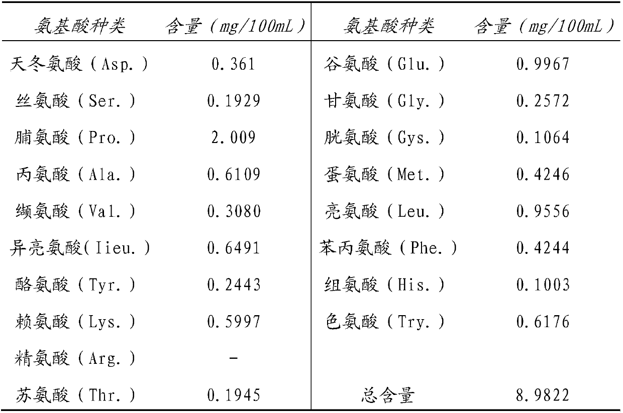 Saccharomycetes for brewing hydromel as well as preparation method and application of saccharomycetes