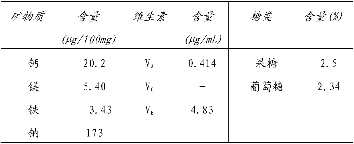 Saccharomycetes for brewing hydromel as well as preparation method and application of saccharomycetes