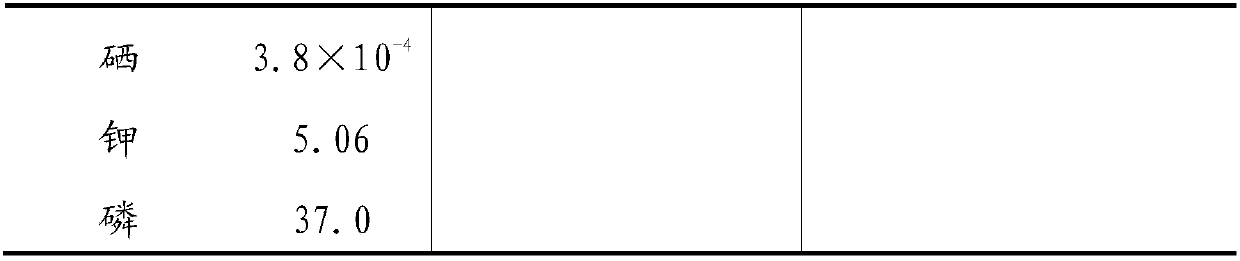 Saccharomycetes for brewing hydromel as well as preparation method and application of saccharomycetes