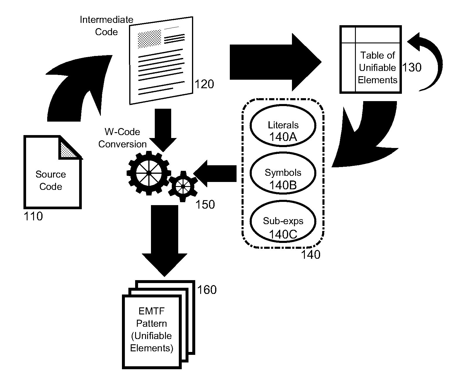 Condensing pattern matcher generation for intermediate language patterns