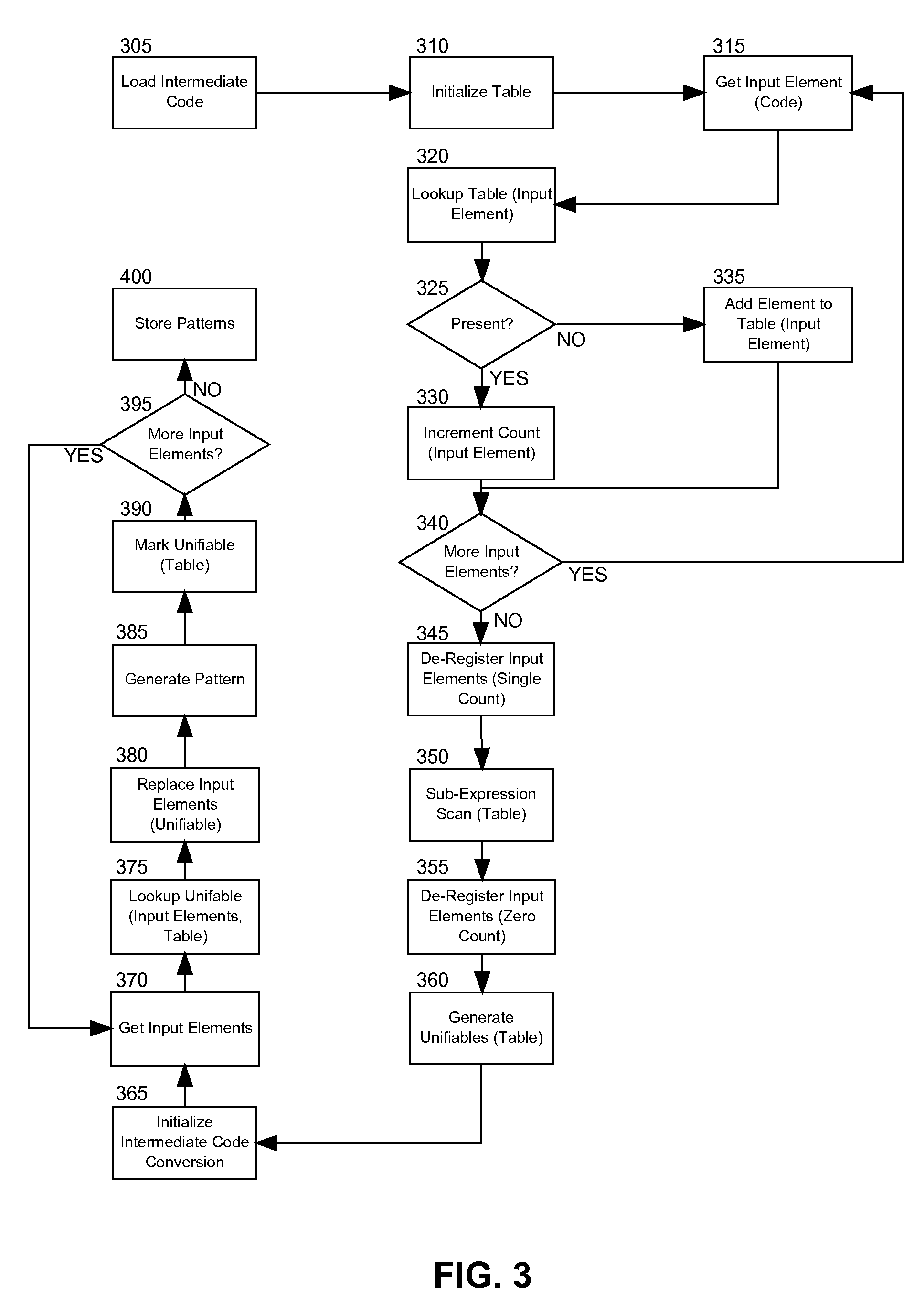 Condensing pattern matcher generation for intermediate language patterns