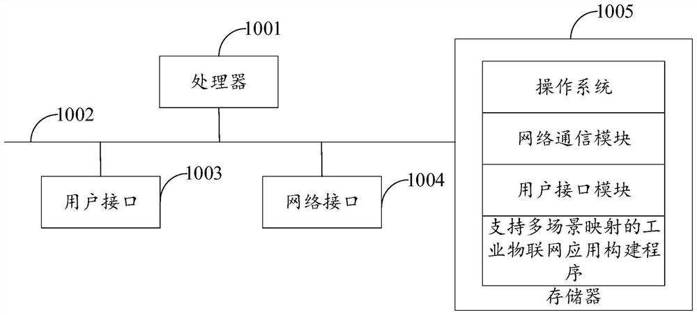 Industrial Internet of Things application construction method supporting multi-scene mapping