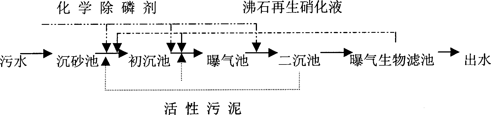 Process for removing nitrogen and phosphor using traditional waste water treatment process