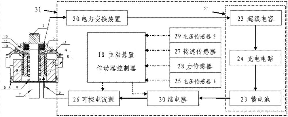 Automotive active engine mount capable of energy regeneration and transmitting force perception and control method thereof