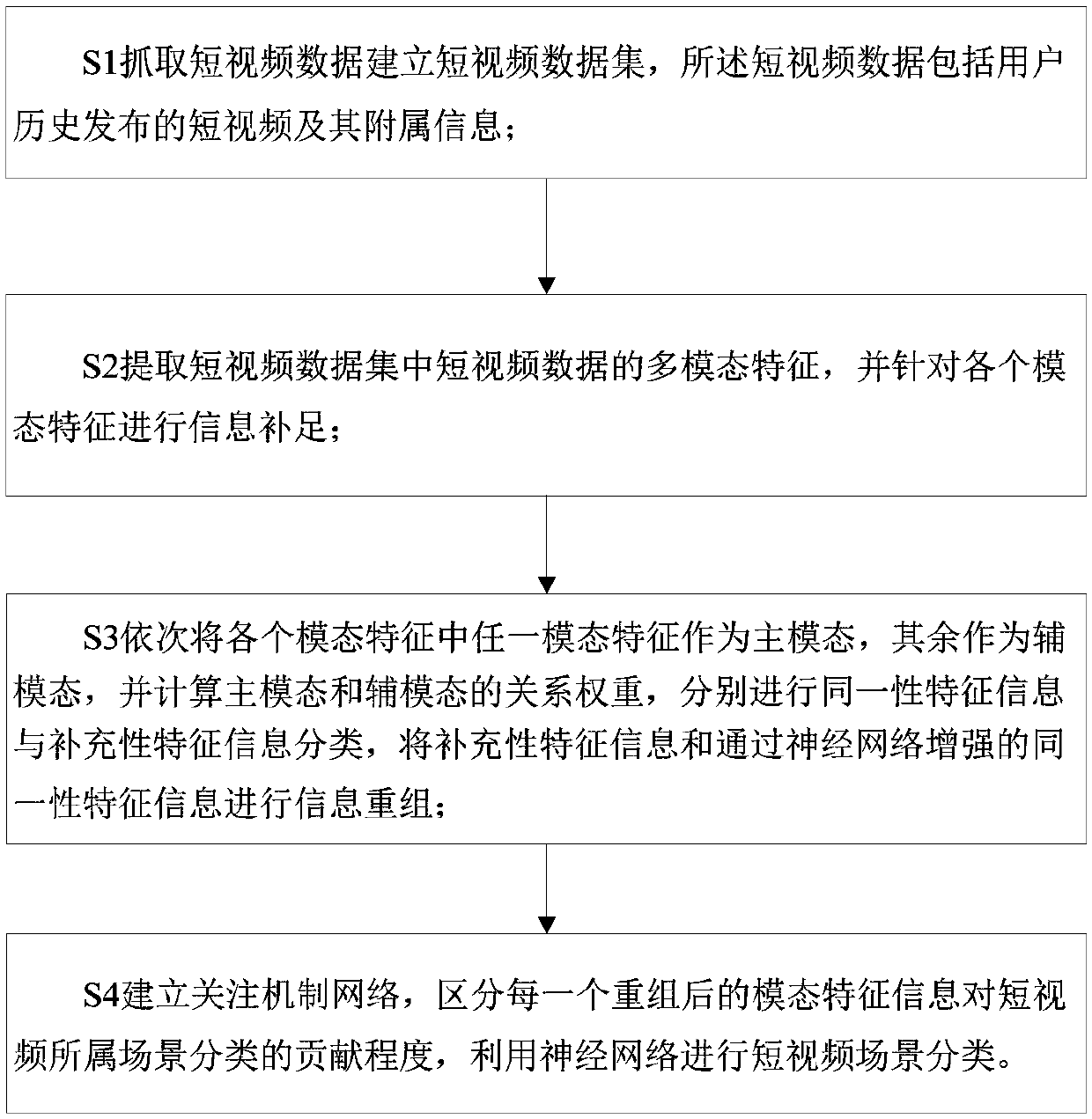 Multi-mode collaborative learning method and apparatus based on neural network