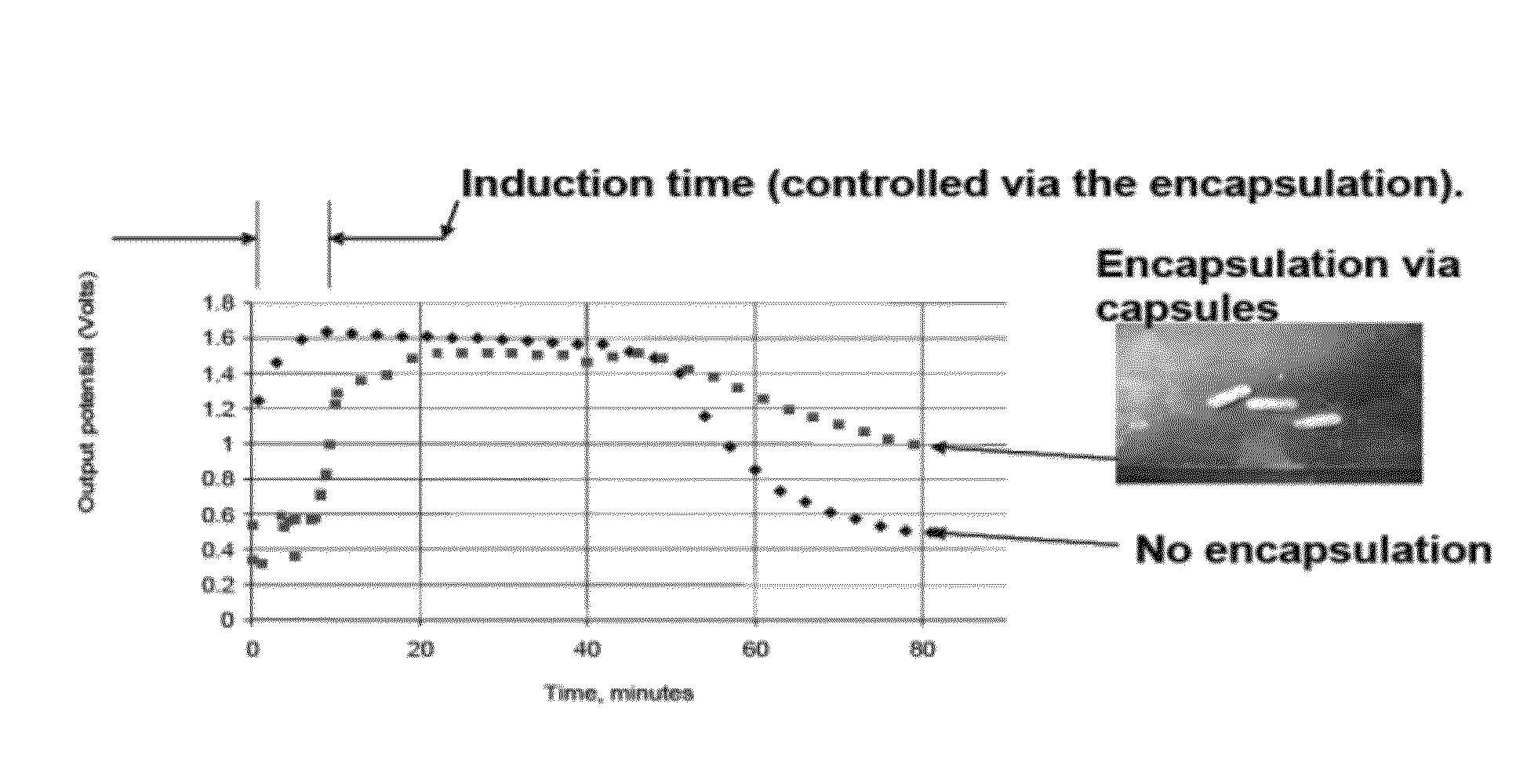 Method of controlled delivery for use in electrochemical power sources