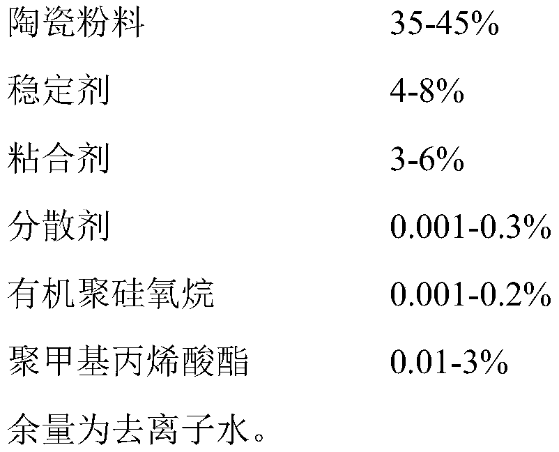 Preparation and applications of ultralow-water-content ceramic slurry for lithium ion battery