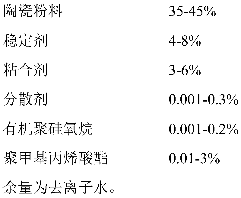 Preparation and applications of ultralow-water-content ceramic slurry for lithium ion battery