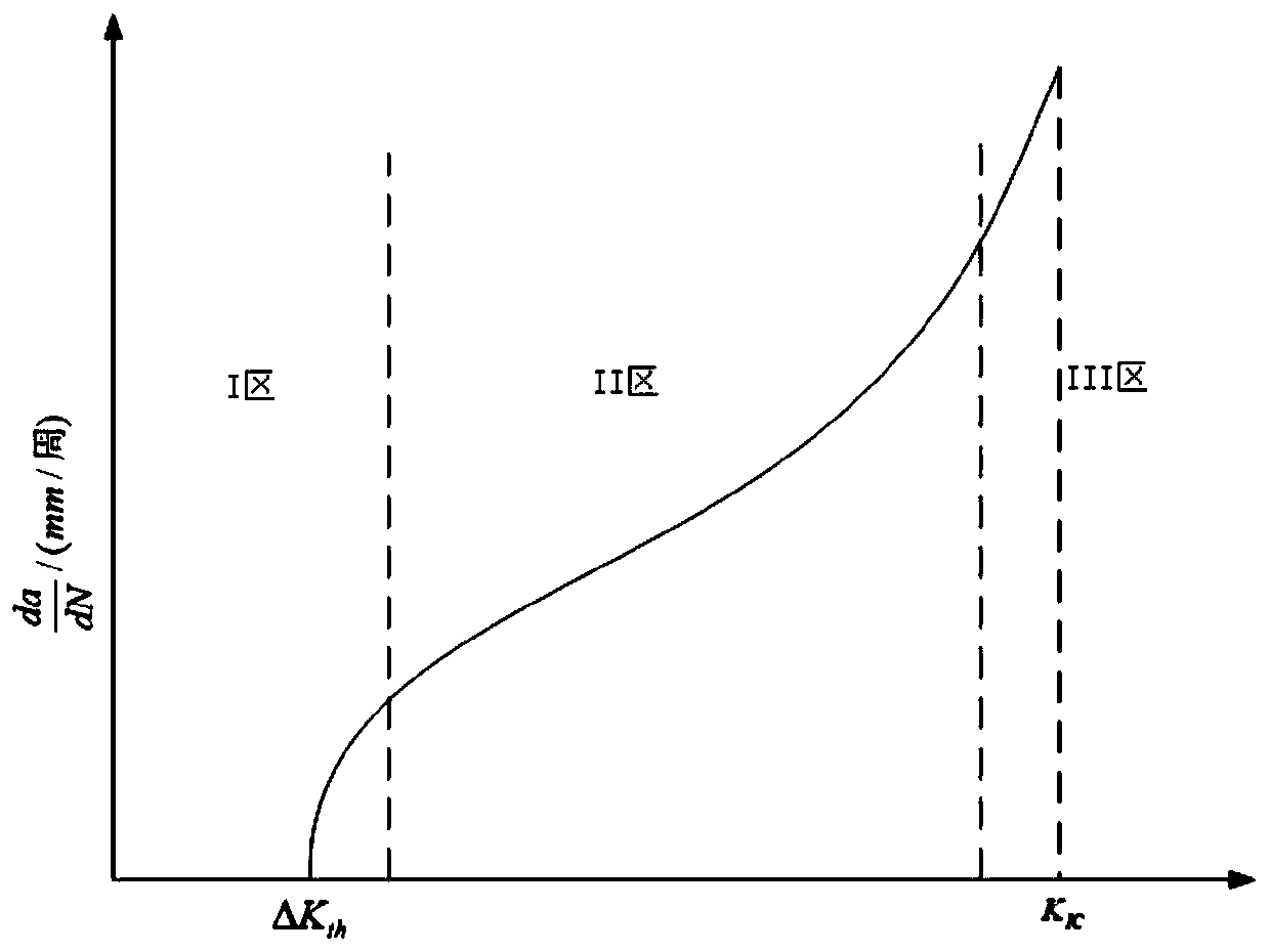 Aero-engine turbine blade reliability evaluation method based on fracture mechanics