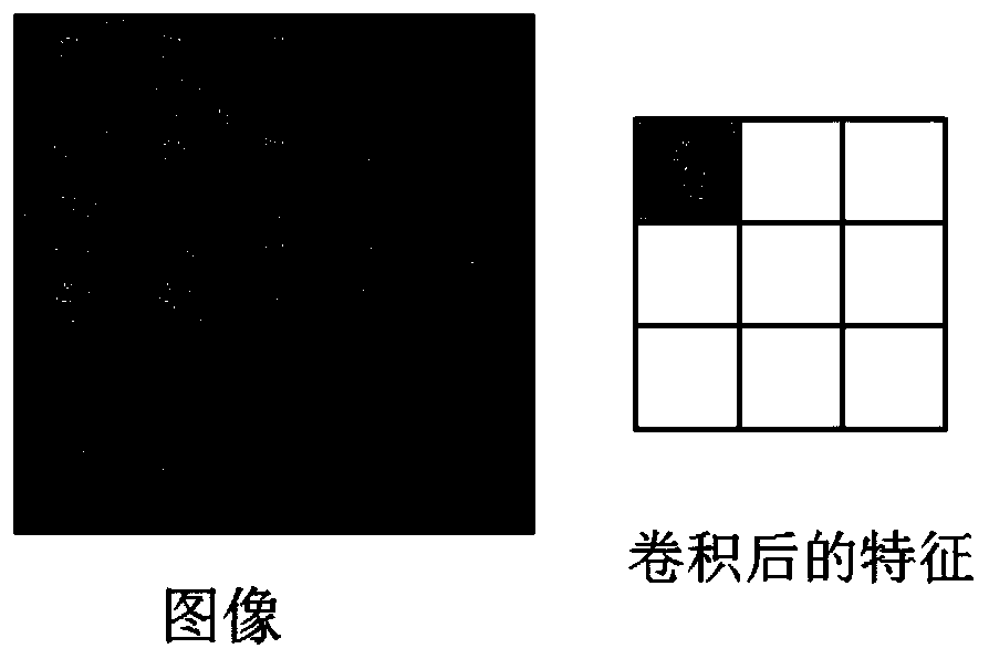 Ping-pong RAM-based strip array convolution module and operation method of convolution module