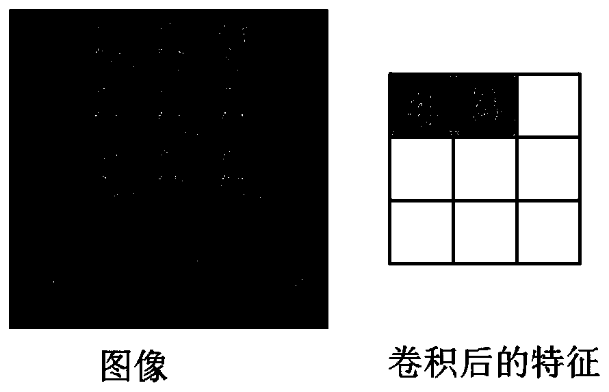 Ping-pong RAM-based strip array convolution module and operation method of convolution module