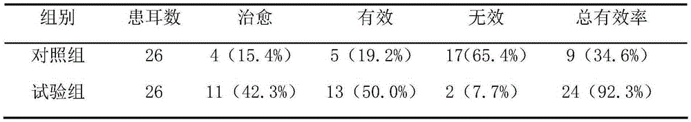 Pharmaceutical composition for treating secretory otitis media