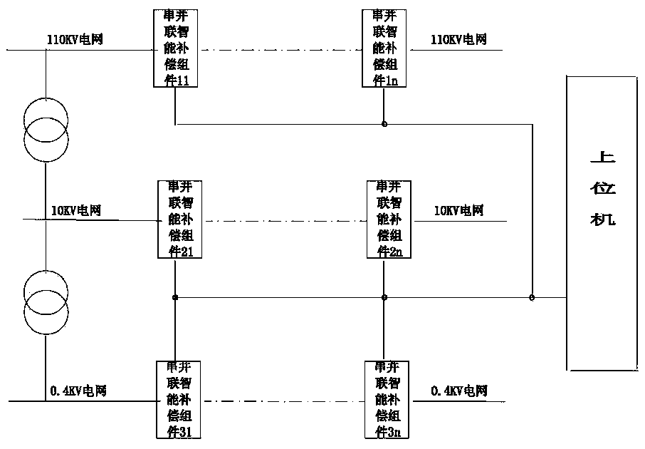 Intelligent series-parallel reactive power compensation component-based power grid distributed-control system and implementation method for same