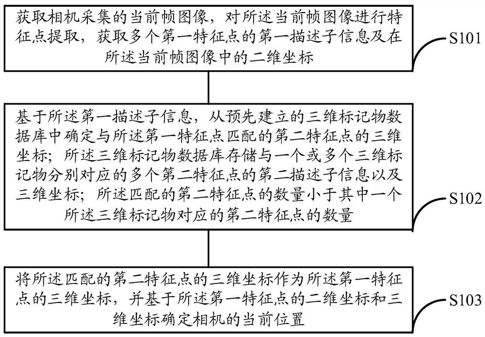 Camera positioning method and device, electronic equipment and storage medium