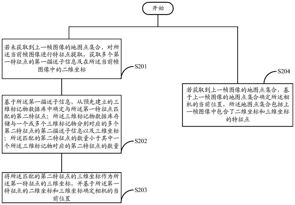 Camera positioning method and device, electronic equipment and storage medium