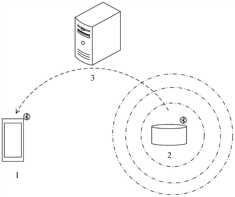 Method and device for acquiring and sending place information, equipment and medium