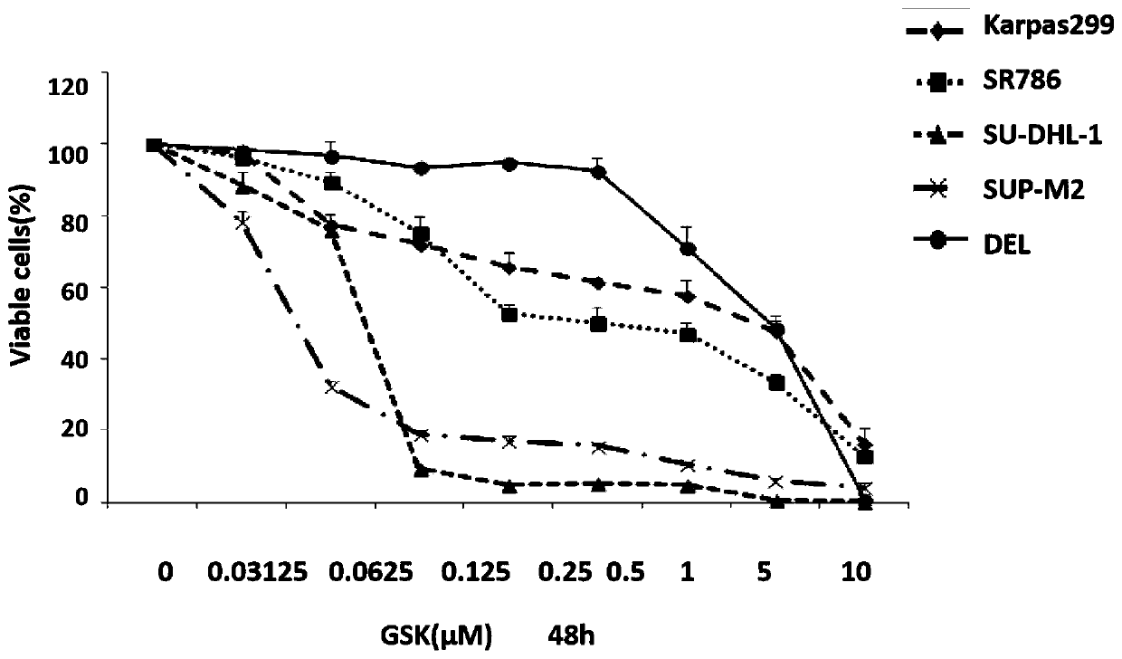 Application of GSK1838705a in ALK + ALCL and crizotinib-resistant ALK + ALCL