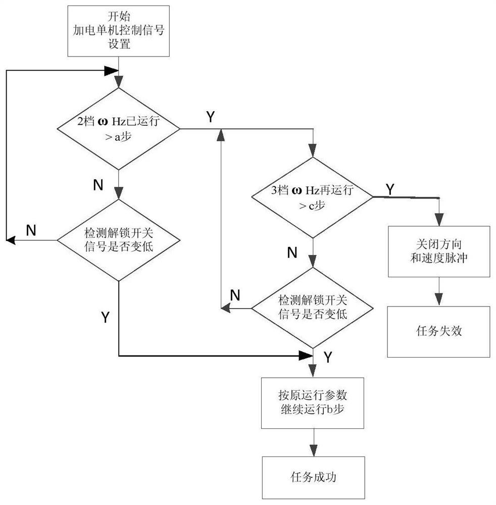 Anti-backlash locking mechanism driving control method and system for spacecraft