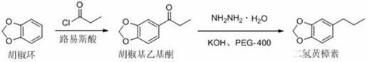 Preparation method for dihydrosafrole