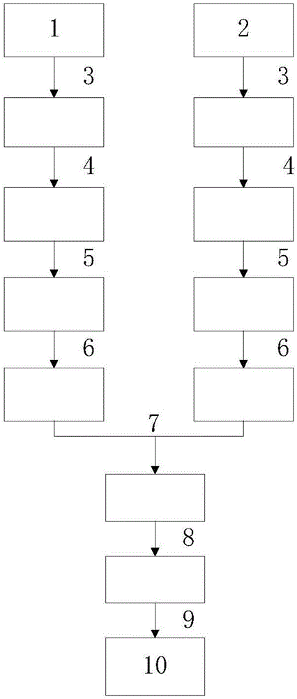 Method for solving problem of flickering of complex target and background model of target simulator