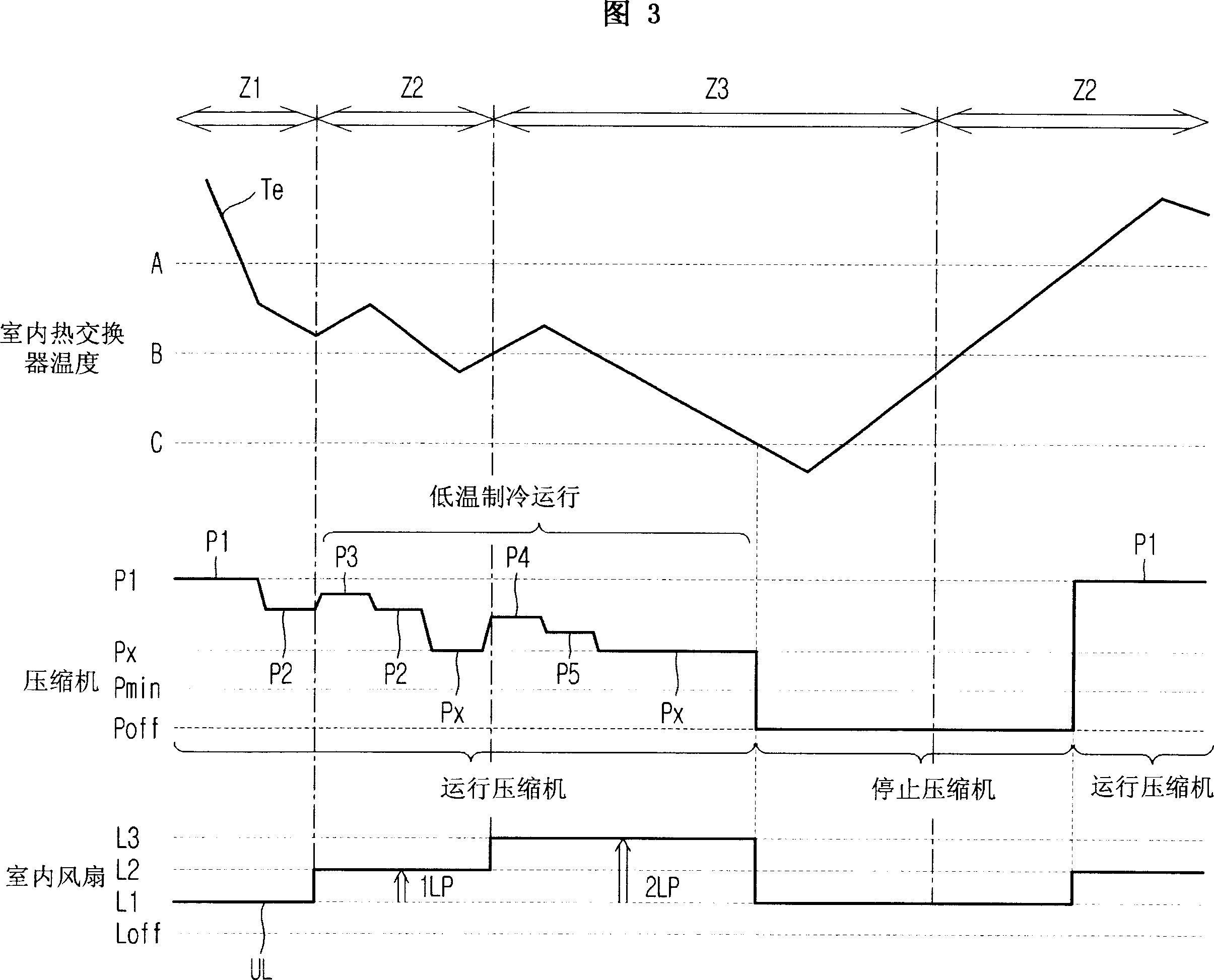 Air-conditioner and control method thereof