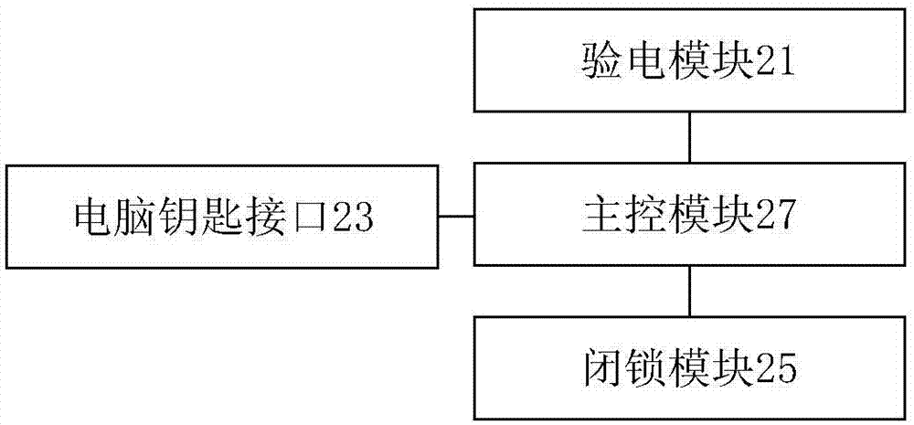 Electricity testing lock device