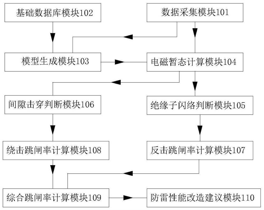 Power transmission line lightning resistance level differentiation calculation system and method