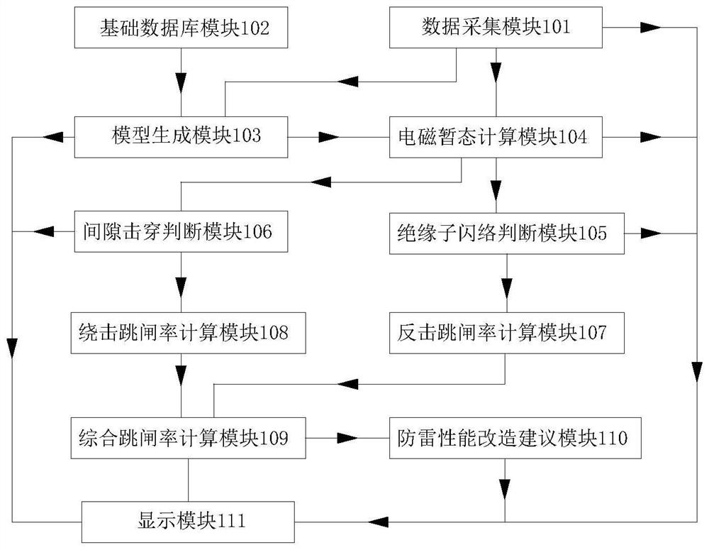 Power transmission line lightning resistance level differentiation calculation system and method