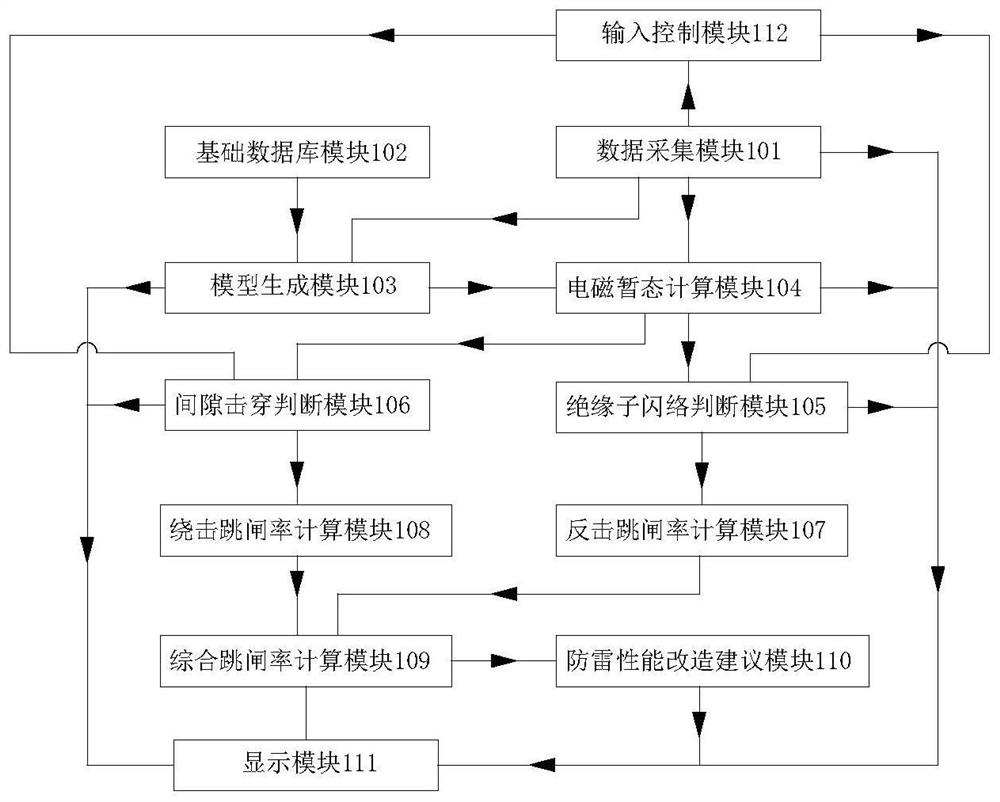 Power transmission line lightning resistance level differentiation calculation system and method