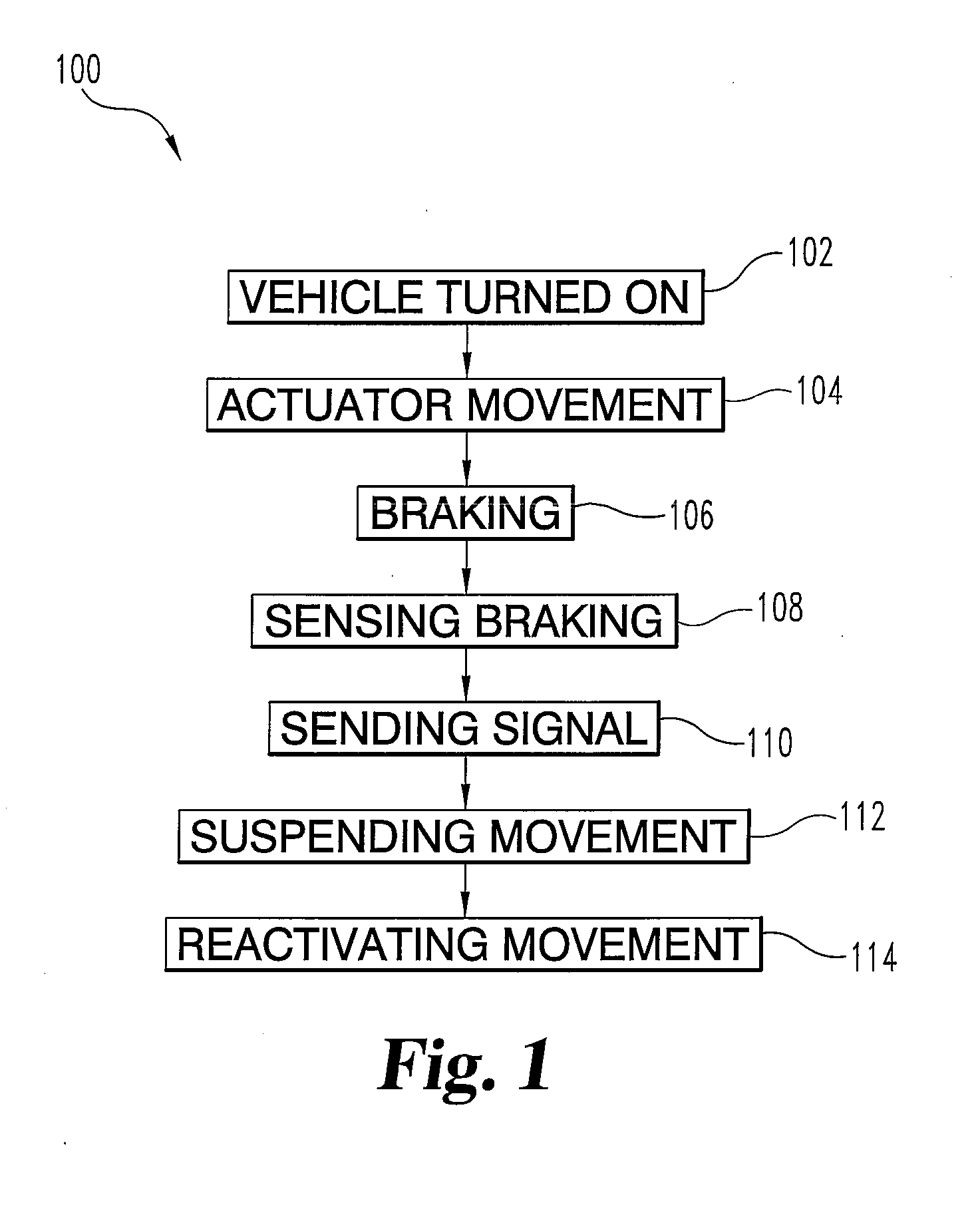 Vehicle seating system and method