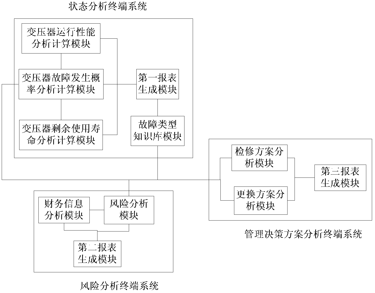 Method and device for managing both technical performance and financial information of transformers