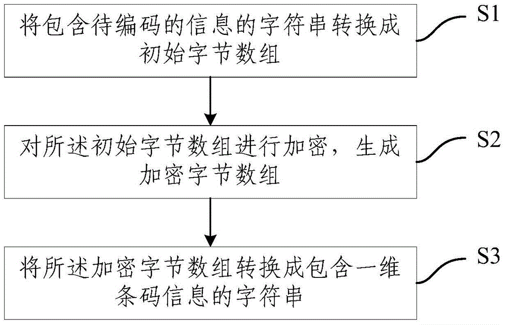 One-dimensional code encoding and decoding method