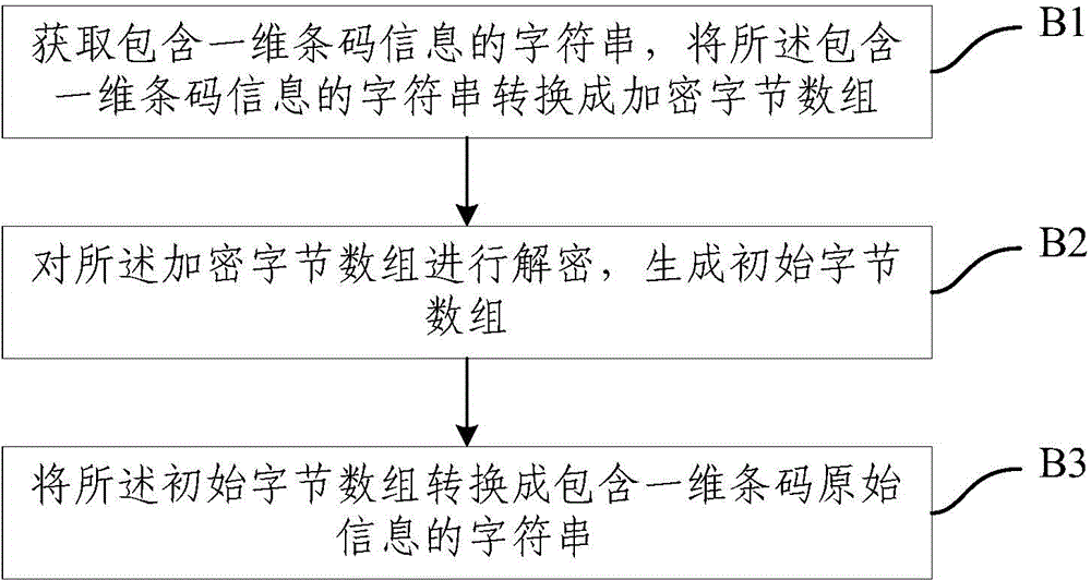 One-dimensional code encoding and decoding method