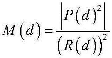 Symbol synchronization method in visible light DCO-OFDM communication system