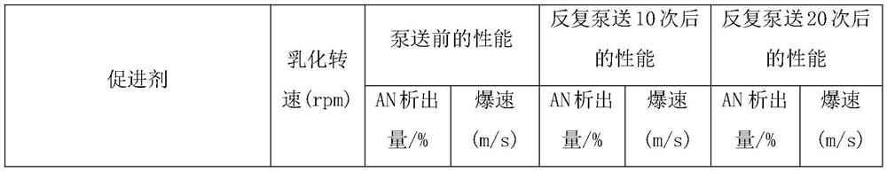 Dynamic stability accelerant for emulsion explosive