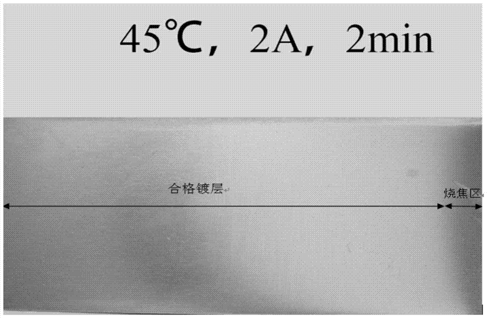 All-sulfate tin electroplating additive and plating solution thereof